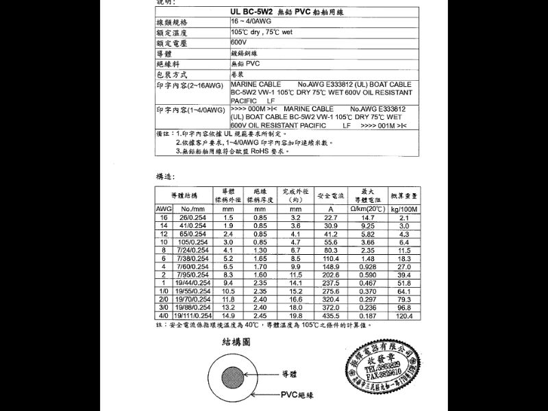 UL1426船舶電線(UL1426 BOAT WIRE)