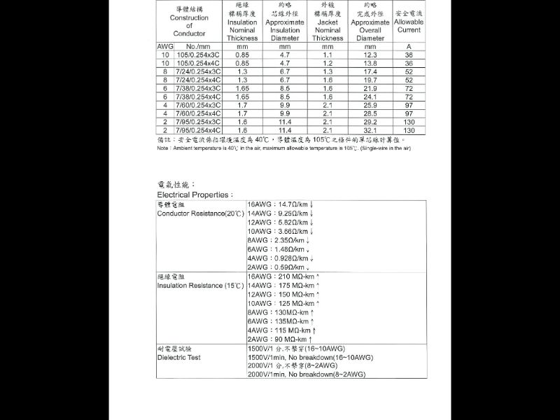 UL1426船舶電纜(UL1426 BOAT CABLE)