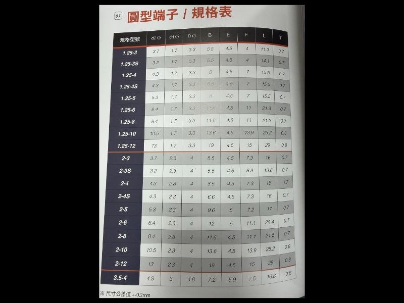 圓形端子/Ring Terminal