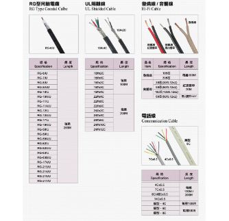  RG型同軸電纜(RG Type Coaxial Cable)